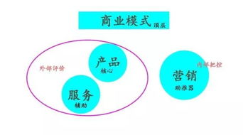 產(chǎn)品、服務與營銷并重 數(shù)字文化創(chuàng)意內(nèi)容應用服務的競爭之道