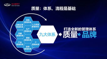 體系夯實品質(zhì)，數(shù)字驅(qū)動創(chuàng)新 奇瑞品牌向上突破之路