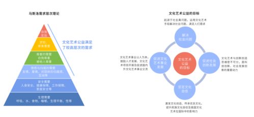 2021中國(guó)文化藝術(shù)公益白皮書 數(shù)字技術(shù)賦能文化公益，跨界創(chuàng)新成關(guān)鍵驅(qū)動(dòng)力